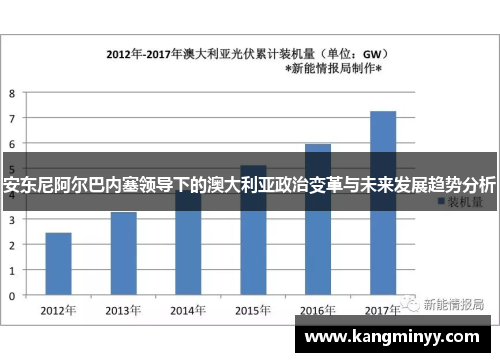 安东尼阿尔巴内塞领导下的澳大利亚政治变革与未来发展趋势分析