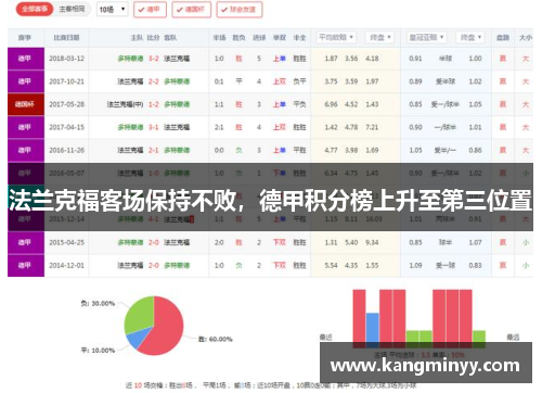法兰克福客场保持不败，德甲积分榜上升至第三位置
